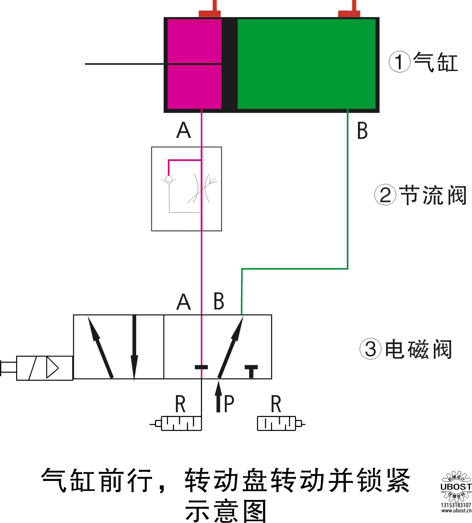 優(yōu)博世特，ubost,鉆孔機(jī)，銷軸，螺栓，自動，攻絲機(jī)，機(jī)械手，非標(biāo)自動化，設(shè)備，銷軸鉆孔機(jī)，螺栓鉆孔機(jī)，