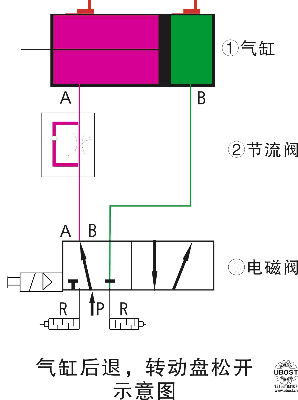 優(yōu)博世特，ubost,鉆孔機(jī)，銷軸，螺栓，自動，攻絲機(jī)，機(jī)械手，非標(biāo)自動化，設(shè)備，銷軸鉆孔機(jī)，螺栓鉆孔機(jī)，