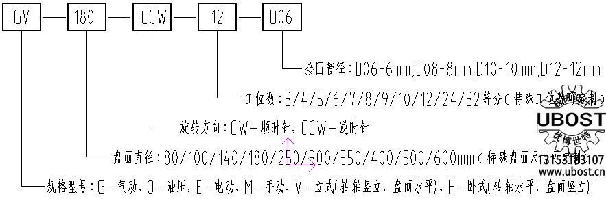 優(yōu)博世特，ubost,鉆孔機(jī)，銷軸，螺栓，自動，攻絲機(jī)，機(jī)械手，非標(biāo)自動化，設(shè)備，銷軸鉆孔機(jī)，螺栓鉆孔機(jī)，